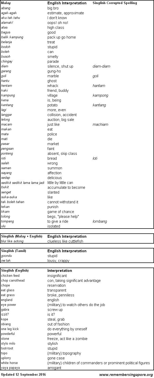 singlish-malay-tamil