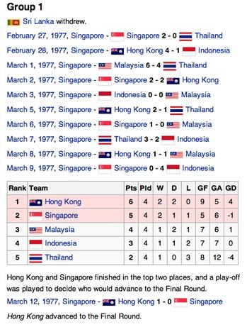 world cup qualifier group 1978